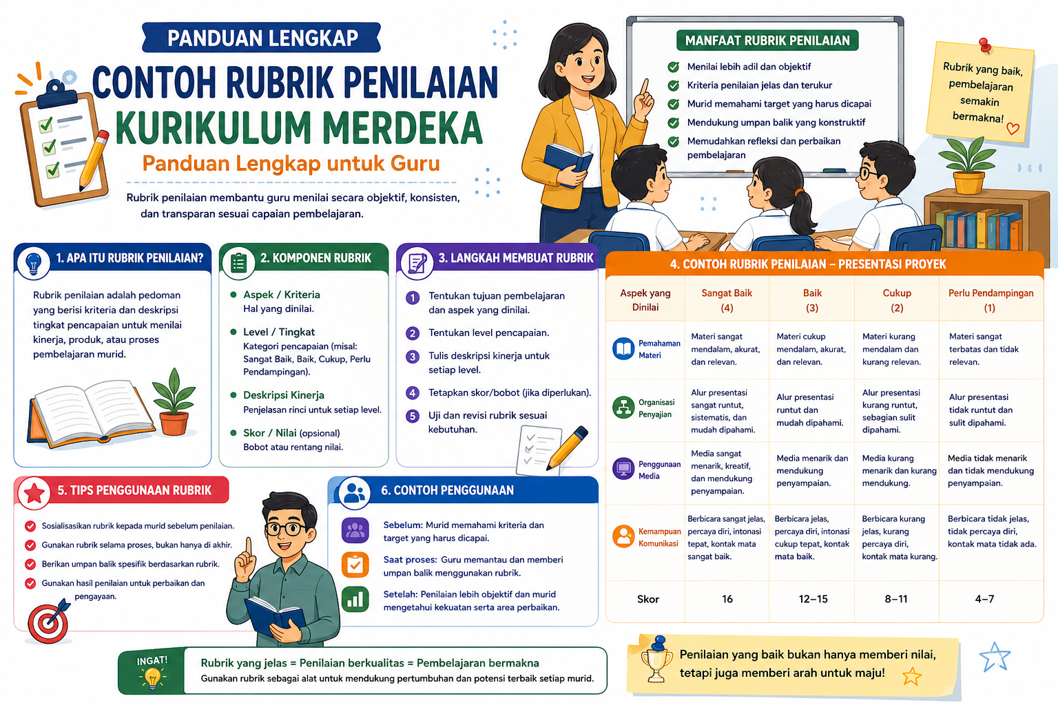 Contoh Rubrik Penilaian Kurikulum Merdeka: Panduan Lengkap untuk Guru