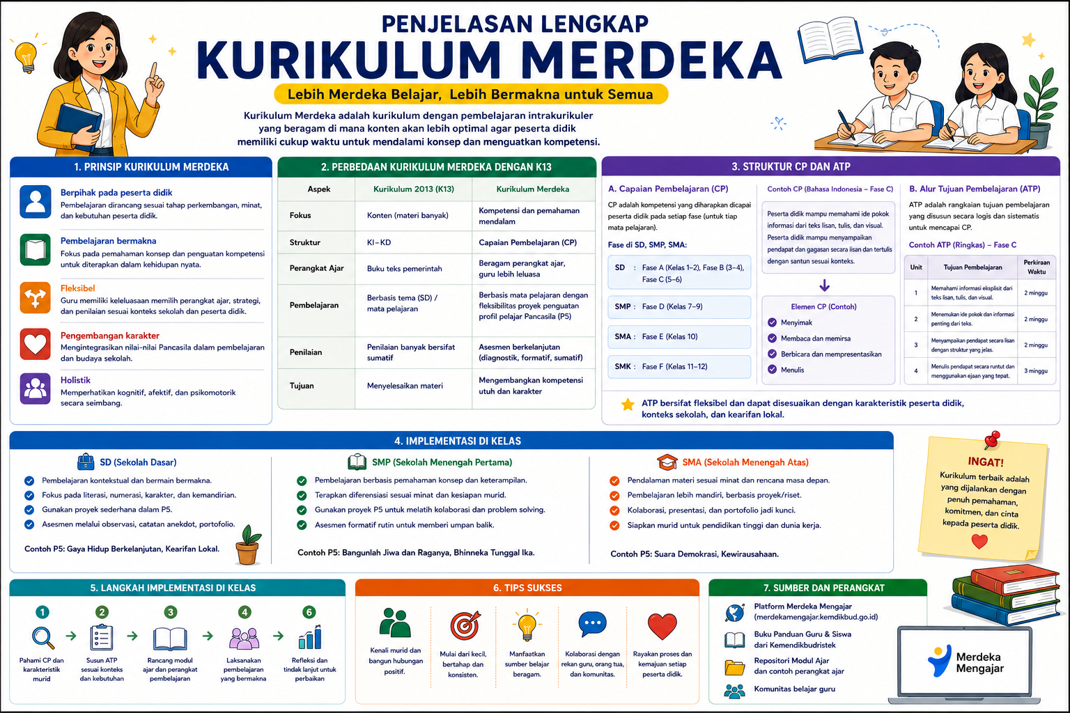 Apa Itu Kurikulum Merdeka? Panduan Lengkap untuk Guru